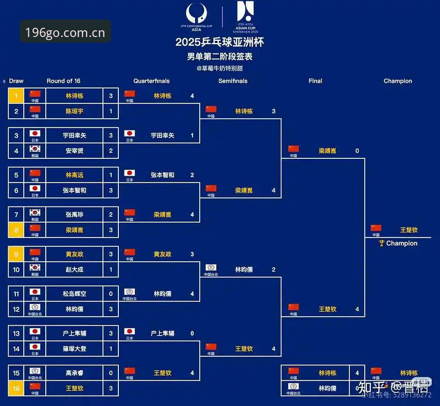U17世界杯抽签结果深度解析：中国足球小将晋级路线使用指南